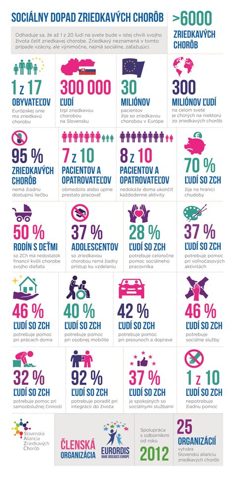 Infografika: Život zajacov počas jari a leta