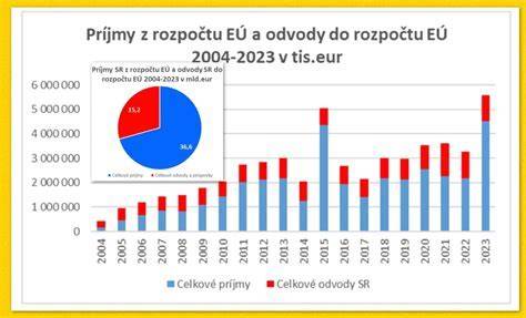 Infografika: Rozdelenie fází pôrodu a polôh na bok