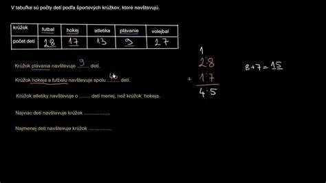 Tabuľka plodnosti - príklad označenia plodného a neplodného obdobia
