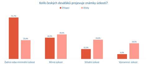 Infografika: Poradie narodenia a jeho dopady na rodinnú dynamiku
