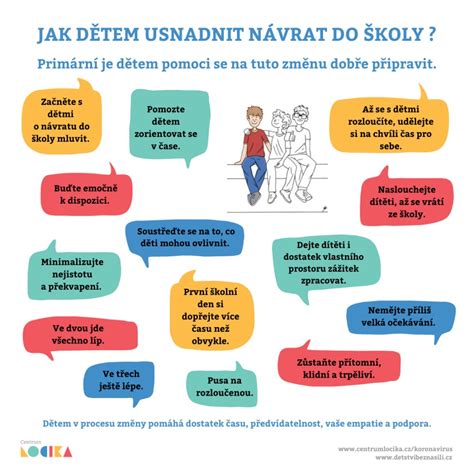 Návrat dieťaťa do materskej školy po nástupe do základnej školy: Možnosti a postupy