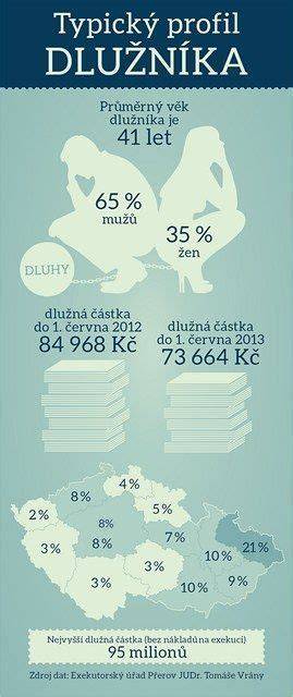 Infografika: Dianin typický denný kalorický profil (max. 600-700 kcal)
