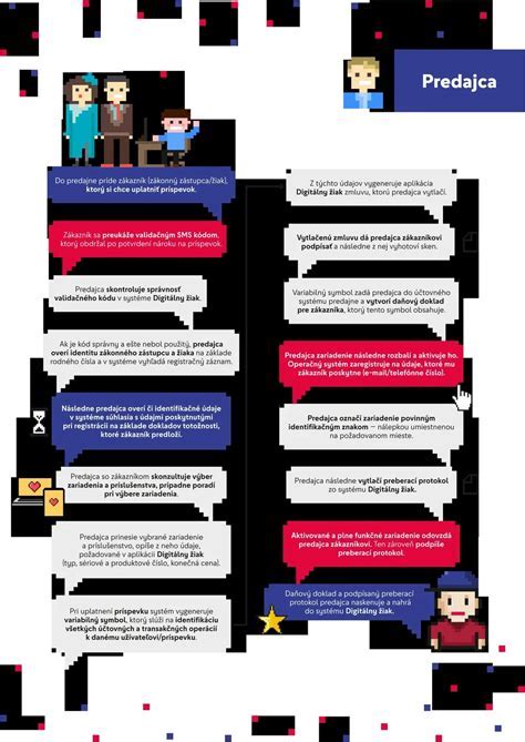 Infografika: Ako funguje rekreačný príspevok a kto na neho má nárok
