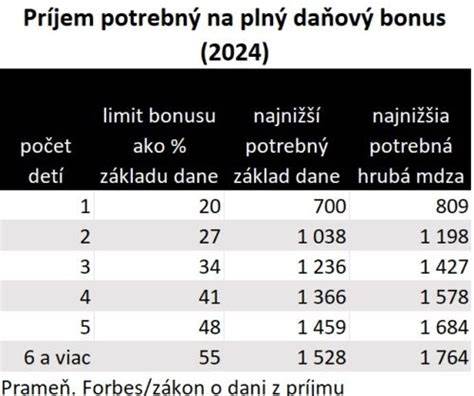 Grafika: Ako funguje daňový bonus na dieťa (schematické znázornenie procesu znižovania dane)