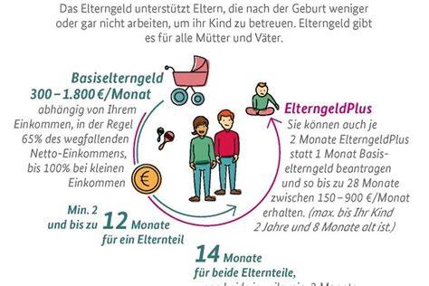 Infografika: schéma systému sociálnych dávok v Nemecku (Mutterschaftsgeld, Elternzeit, Elterngeld, Kindergeld, Kinderzuschlag)