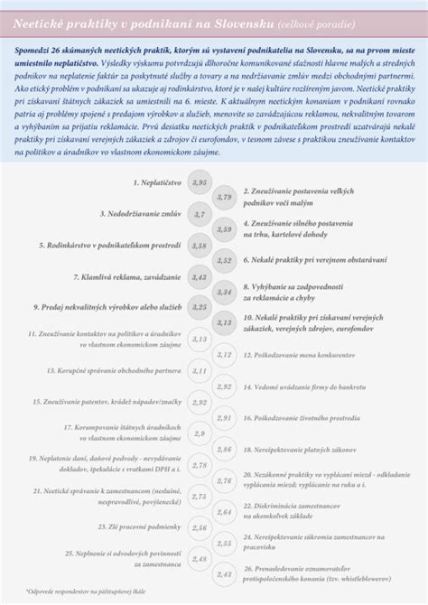 Infografika: Čakanie a obnovenie plodnosti po potrate