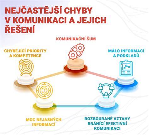 komunikacia_s_parom_infograf.png