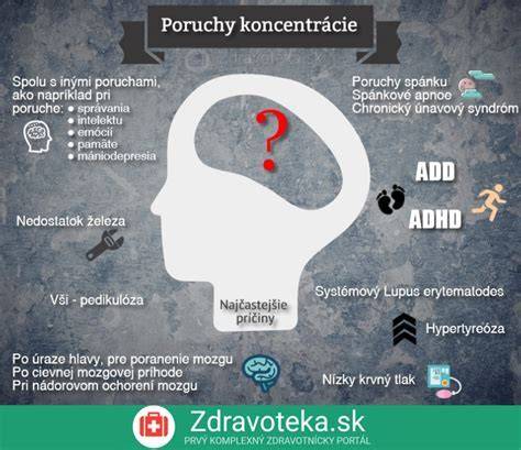 Infografika znázorňujúca typy porúch učenia a ich vzťahy