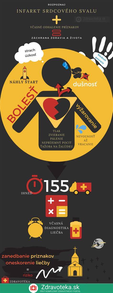 Infografika: Poradie narodenia a jeho typické charaktersitiky