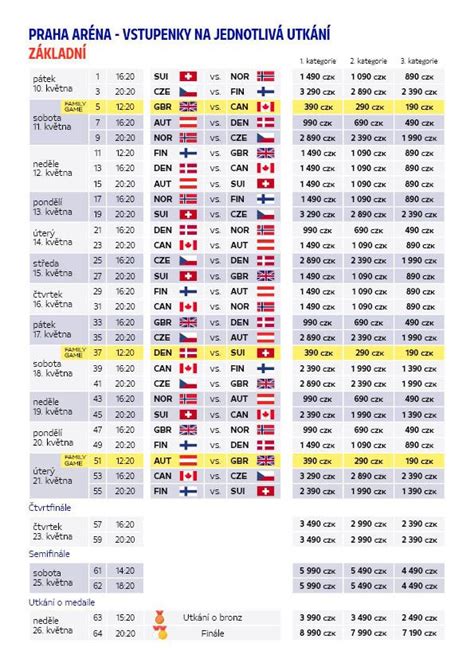 Cena vstupeniek na hokej podľa sektorov