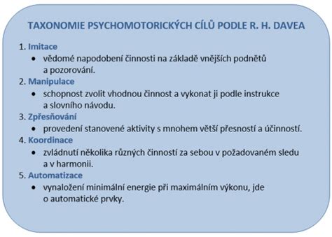 Infografika: Schéma psychomotorických cieľov a ich vzťah k kognitívnym a afektívnym