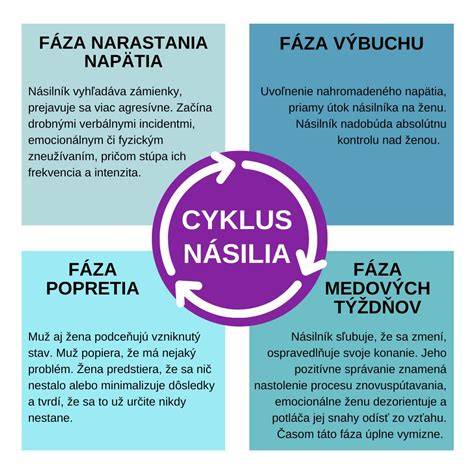 Vizualizácia procesu prijatia emócií v rodine