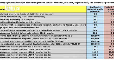 Tabuľka: porovnanie bezplatných a platených ultrazvukov