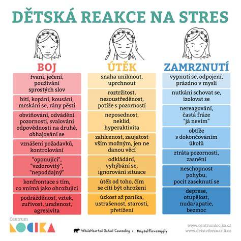 Infografika: Znaky a formy psychického týrania a postupy pomoci