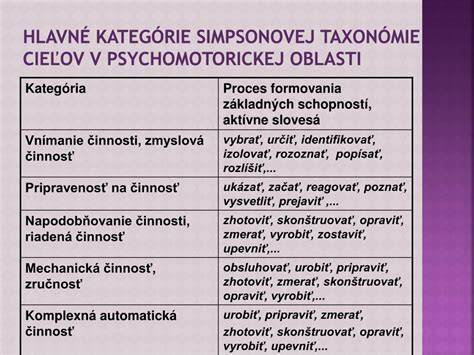 Psychomotorické ciele v projektovom vyučovaní: cesta k aktívnemu a reflexnému učenia