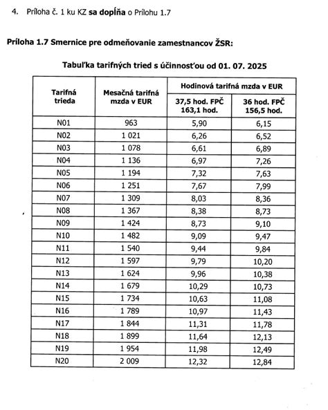 Tabuľka s prehľadom výstavných tried a ich vekovým obmedzením