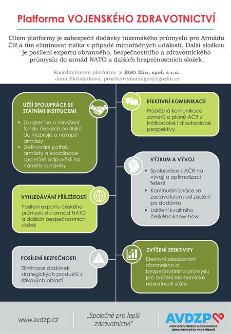Infografika: Trajektória vzdelania a odborných stáží Richarda Rašiho