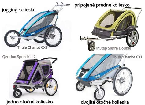 Rôzne typy kolobežiek pre deti