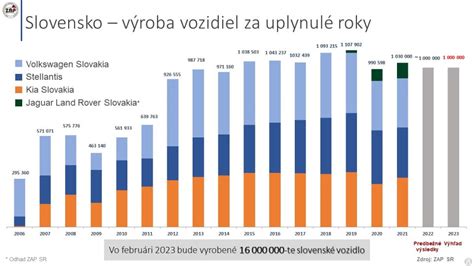 Štatistika určovania otcovstva na Slovensku