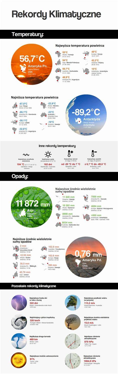 Infografika: Rekordy narodení počas jedného pôrodu a najväčšie/ najmenšie bábätká