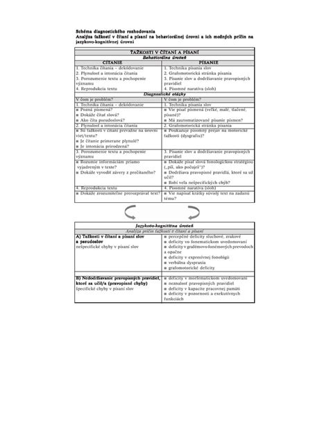 Schéma rozhodovania v najlepšom záujme dieťaťa