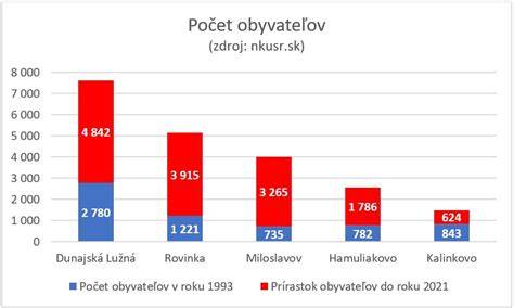 Graf: ruje a inseminačný interval v číslach a percentách