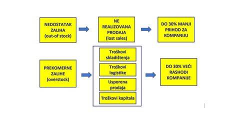 Diagram: logistika odberu, spracovania a evidencie inseminačných dávok