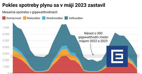 Graf ukazujúci pokles kvality oocyta so zvyšujúcim sa vekom