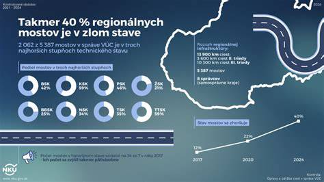 Infografika: Cesty použitia autorských diel (vytvorenie -> spracovanie -> licencia -> použitie)