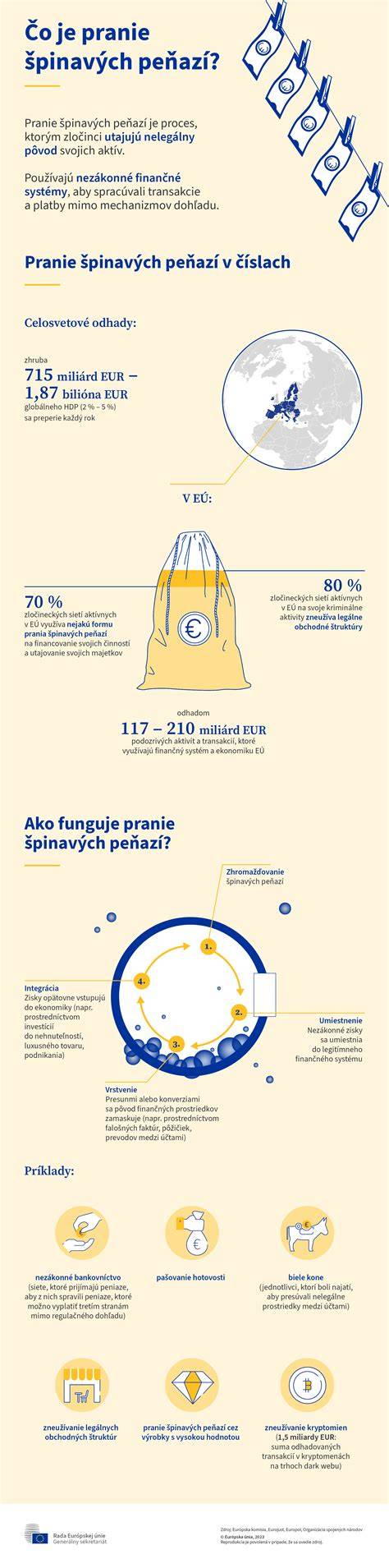 Infografika kolobehu tovarov a peňazí v uzavretom kolobehu makroekonomiky