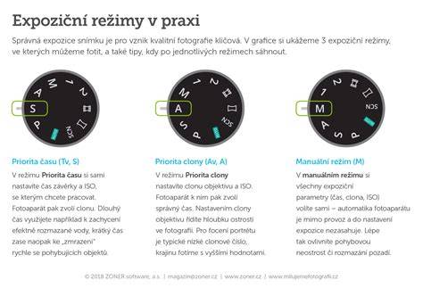 Infografika: Základné režimy reprodukcie ohňa v elektrických krboch