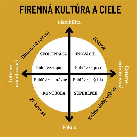 Schéma vplyvu reprodukcie na kultúrnu democraciu a vedu