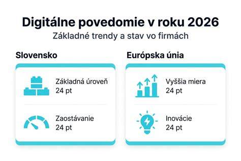 Infografika: Koláže, montáže a digitálne formy v modernom umení