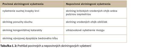 Infografika: Logika vyšetrenia sánky u novorodenca a prierez jednotlivých fáz vyšetrenia