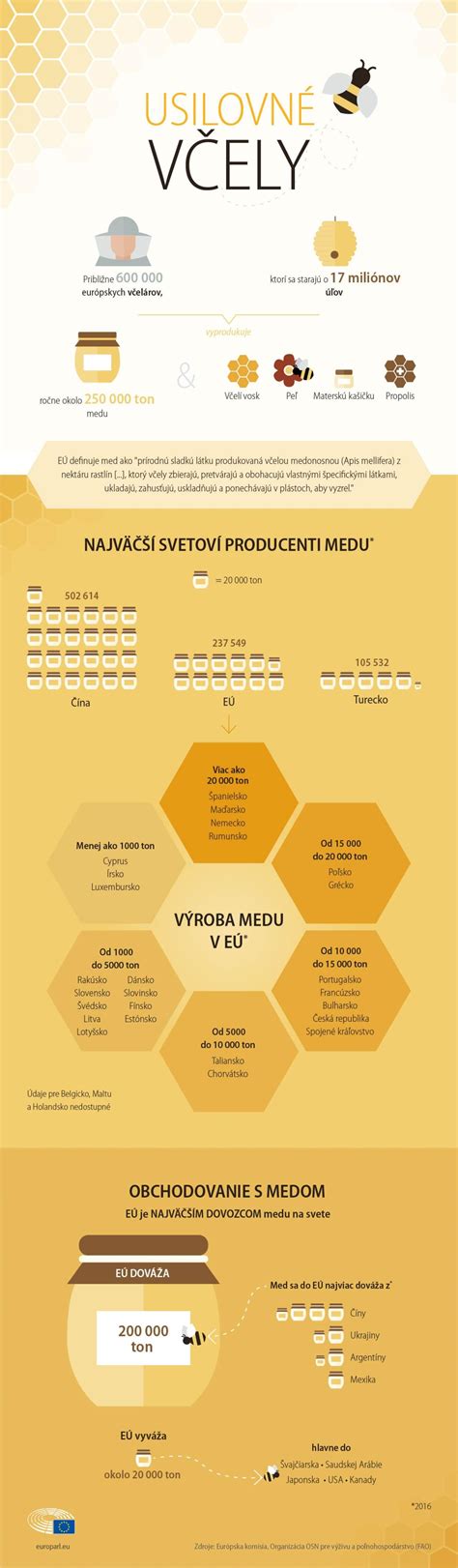 Infografika porovnávajúca kľúčové vlastnosti odsávačiek prachu