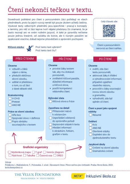 Infografika: Reprodukcia textu a jej kroky