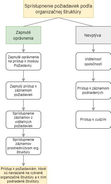 Grafické znázornenie tráviaceho systému a jeho zmien v tehotenstve