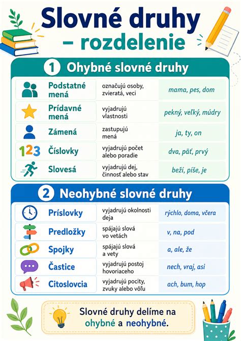 Infografika: Rozdelenie druhov trestu a ich dopad na vývin dieťaťa