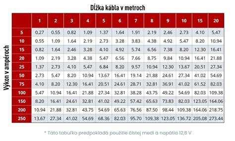 Tabuľka vzorových výpočtov: vymeriavacie základy a 1,5 % výška