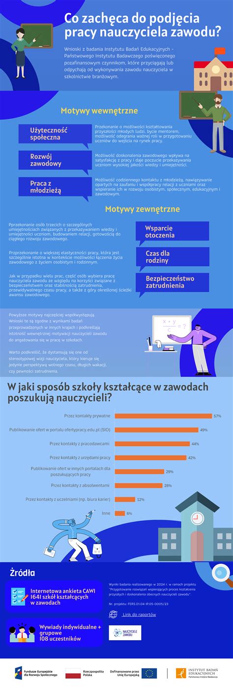Infografika: priebeh ročníkov a účastí na rodičovskom plese Šúrovce