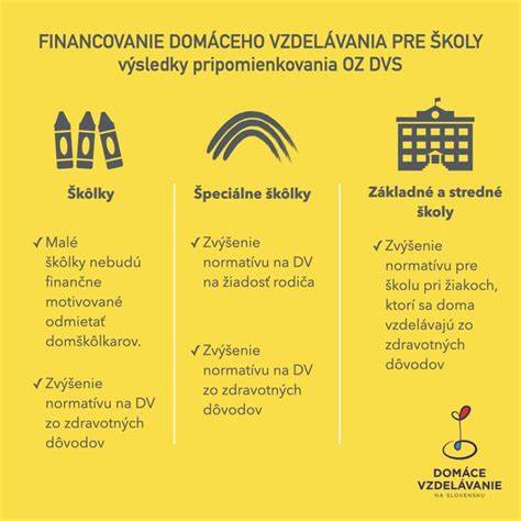 Infografika: Vzťah rodiny, konfliktov a vzdelávania