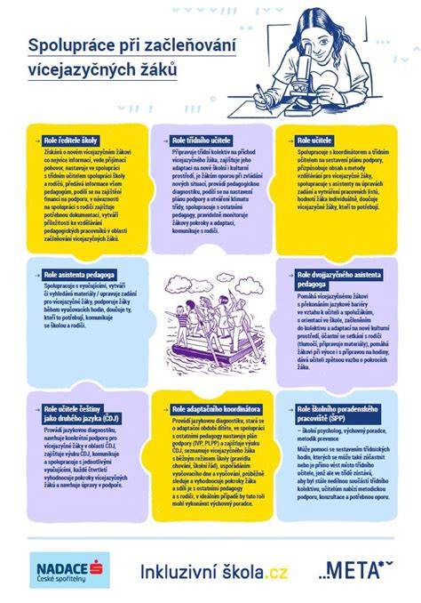 Infografika: Tok obsadzovania a spolupráce v rodinnom projekte
