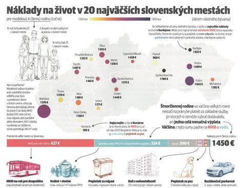 Infografika: Stručný prehľad nárokov a výší príspevkov