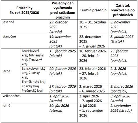 Tabuľka porovnania výšok príspevkov 2025 vs. 2026