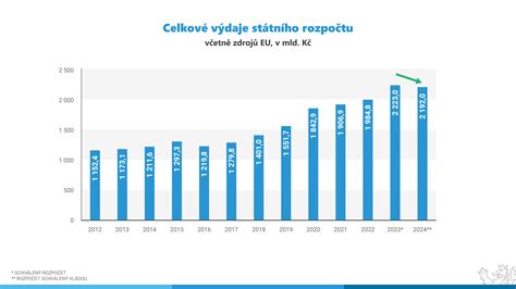 Infografika: vývoj a vzťah RP k striedavej a výlučnej starostlivosti