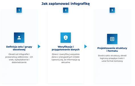 Infografika: Jak vymyslieť tému stužkovej a rozdeliť úlohy