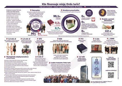 Ilustratívna infografika o HISTORICKOM výbore a KSČ