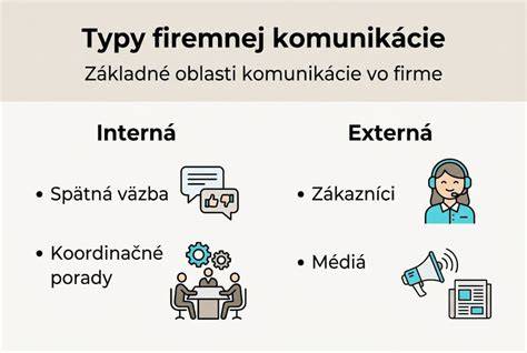 Infografika: Cochemský model - koordinácia, komunikácia a edukácia