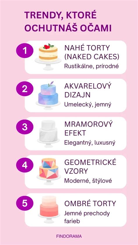 Infografika: Rozdelenie tradičných a moderných rómskych jedál v súčasnosti