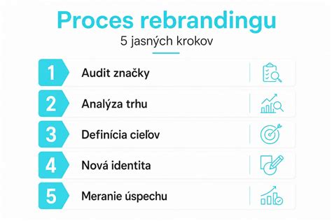 Infografika: Krok za krokom proces rozboru vody